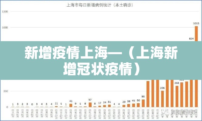 新增疫情上海—（上海新增冠状疫情）