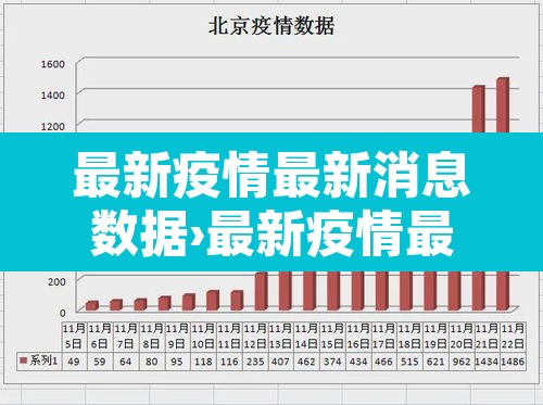 最新疫情最新消息数据›最新疫情最新消息汇总