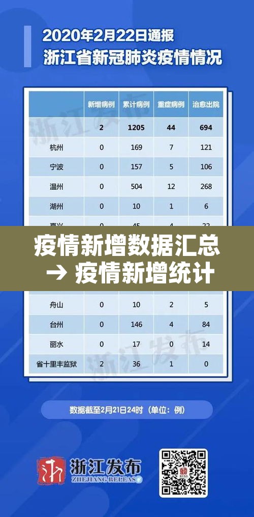 疫情新增数据汇总 → 疫情新增统计表