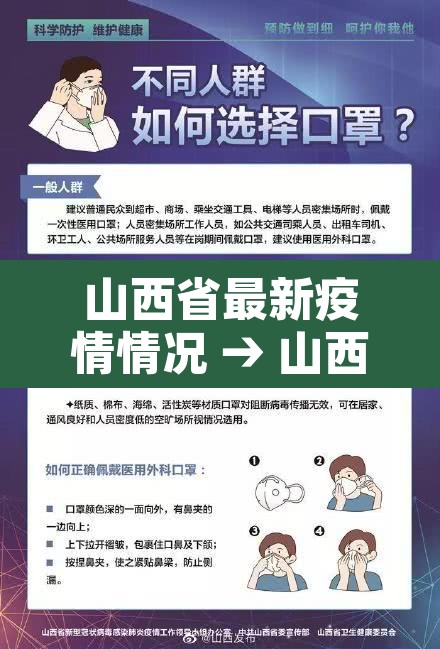 山西省最新疫情情况 → 山西省最新疫情情况今天