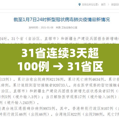 31省连续3天超100例 → 31省区市连续三天新增超百例