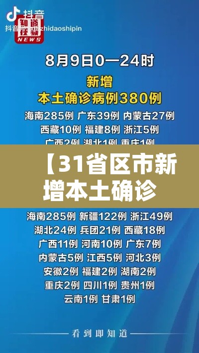 【31省区市新增本土确诊20例·31省区市新增本土确诊 13例】 【31省区市新增本土确诊20例·31省区市新增本土确诊 13例】