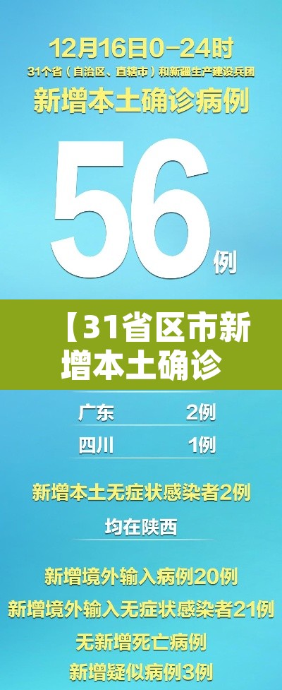 【31省区市新增本土确诊20例·31省区市新增本土确诊 13例】 【31省区市新增本土确诊20例·31省区市新增本土确诊 13例】