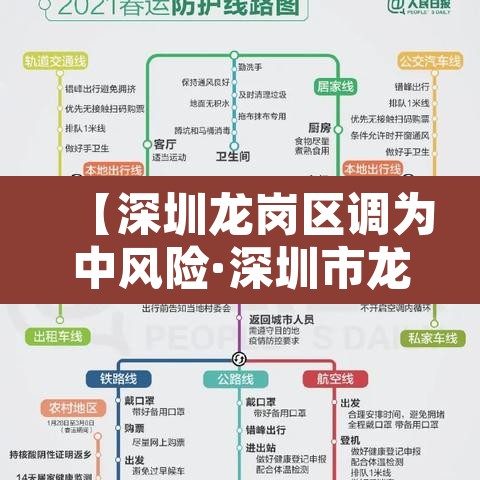 【深圳龙岗区调为中风险·深圳市龙岗区是不是中风险地区】