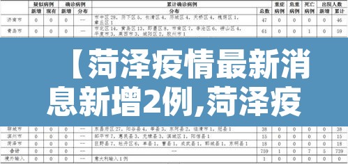 【菏泽疫情最新消息新增2例,菏泽疫情最新报道】