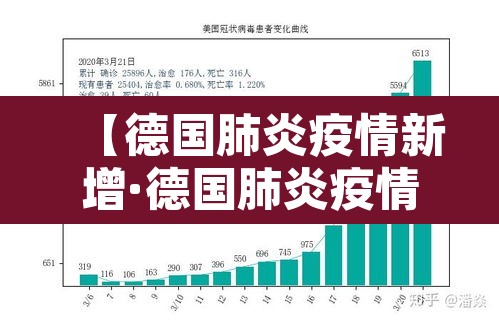 【德国肺炎疫情新增·德国肺炎疫情新增数据】