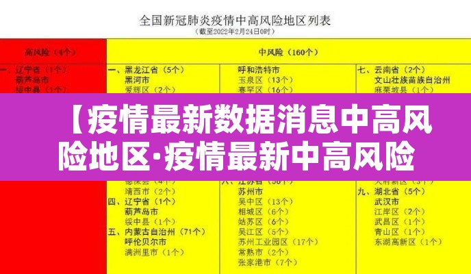 【疫情最新数据消息中高风险地区·疫情最新中高风险地区最新名单】