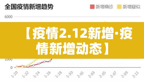 【疫情2.12新增·疫情新增动态】 【疫情2.12新增·疫情新增动态】
