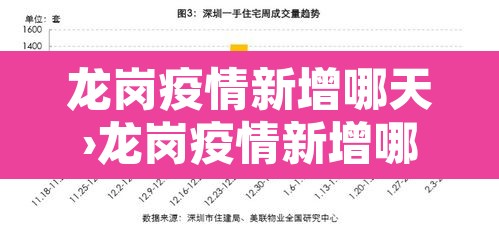 龙岗疫情新增哪天›龙岗疫情新增哪天开始