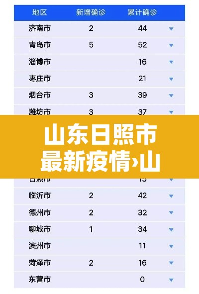 山东日照市最新疫情›山东日照最新消息