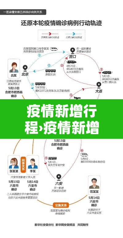 疫情新增行程›疫情新增数据 疫情新增行程›疫情新增数据