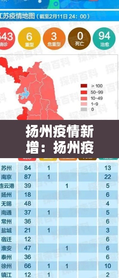 扬州疫情新增：扬州疫情新增40