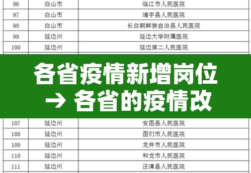 各省疫情新增岗位 → 各省的疫情改善情况