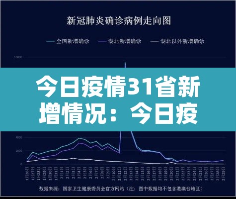 今日疫情31省新增情况：今日疫情最新消息新增病例全国