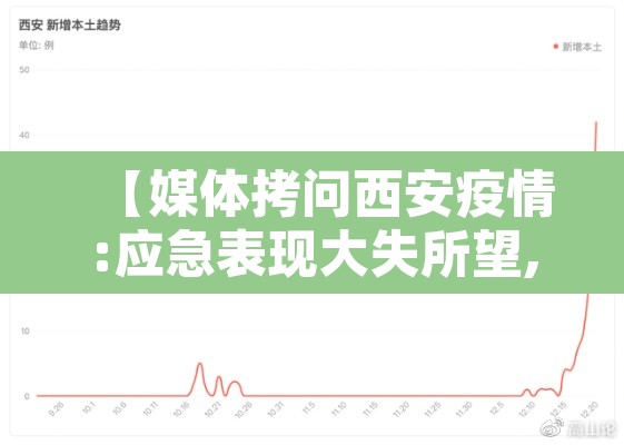 【媒体拷问西安疫情:应急表现大失所望,西安疫情突发】