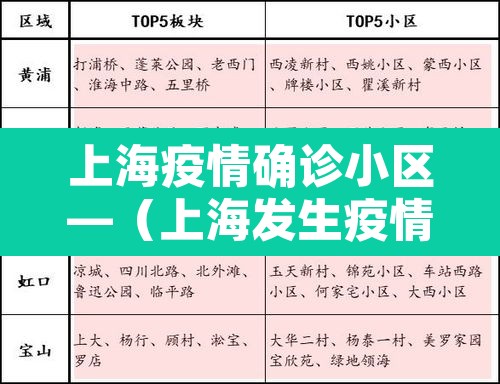 上海疫情确诊小区—（上海发生疫情的小区）