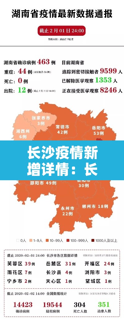 长沙疫情新增详情：长沙疫情新增详情最新消息