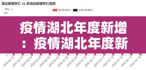 疫情湖北年度新增：疫情湖北年度新增病例
