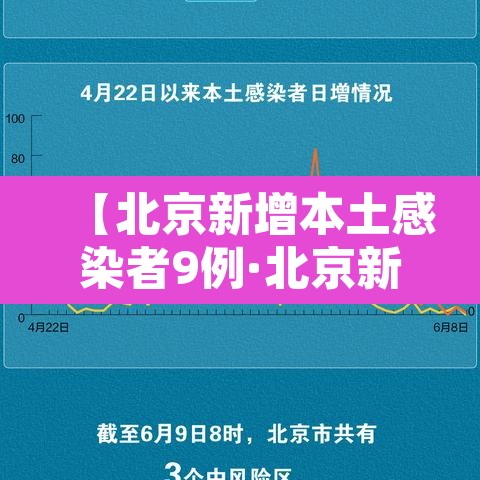 【北京新增本土感染者9例·北京新增本土病例确诊】