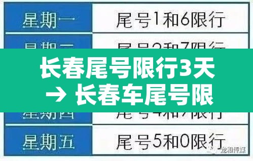 长春尾号限行3天 → 长春车尾号限行