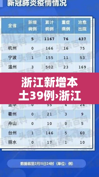 浙江新增本土39例›浙江新增本土确诊40例