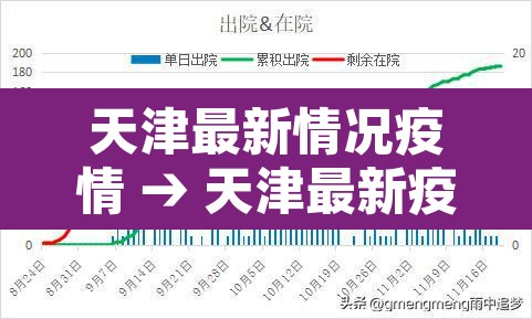 天津最新情况疫情 → 天津最新疫情公布
