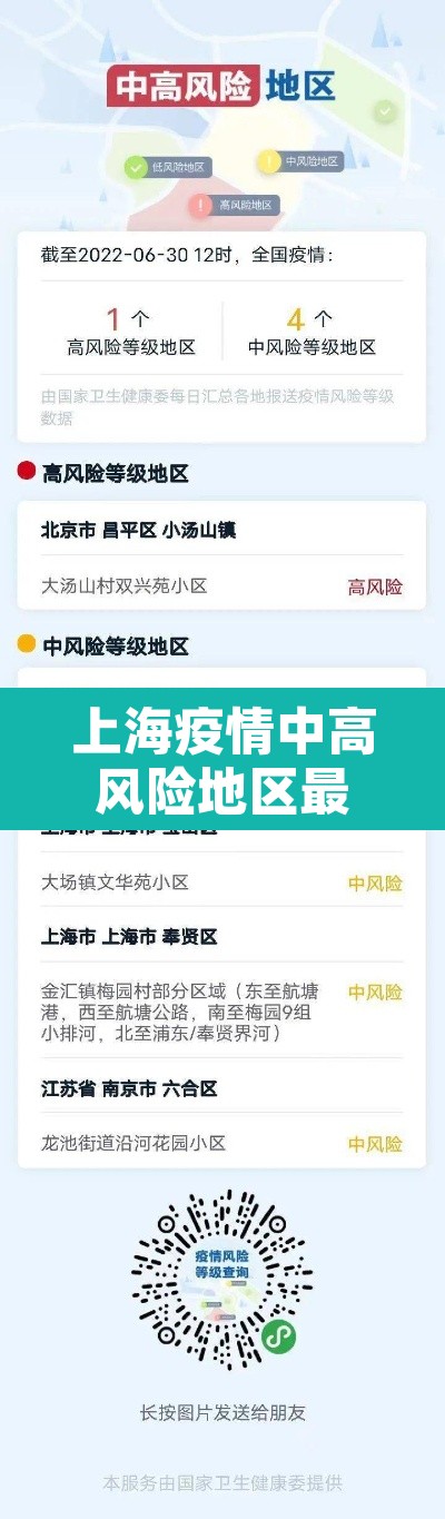 上海疫情中高风险地区最新名单：上海疫情中高风险区域