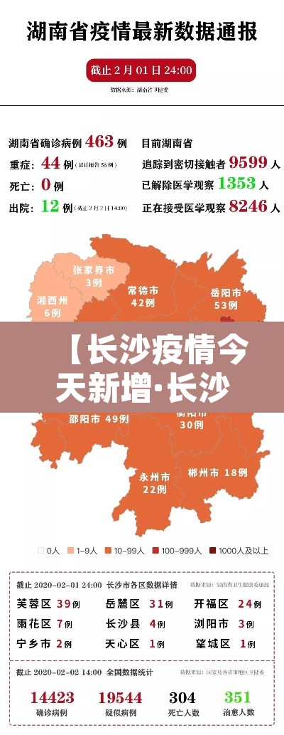 【长沙疫情今天新增·长沙疫情今天新增多少例】