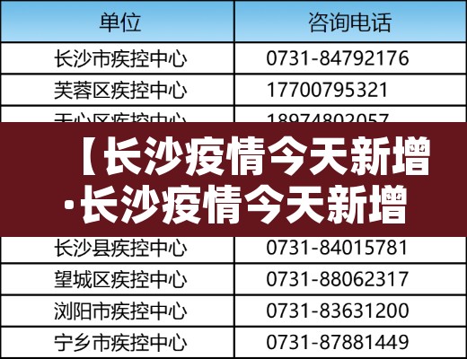 【长沙疫情今天新增·长沙疫情今天新增多少例】