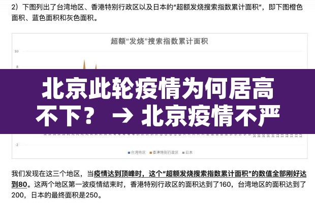 北京此轮疫情为何居高不下？ → 北京疫情不严重为什么管控这么严