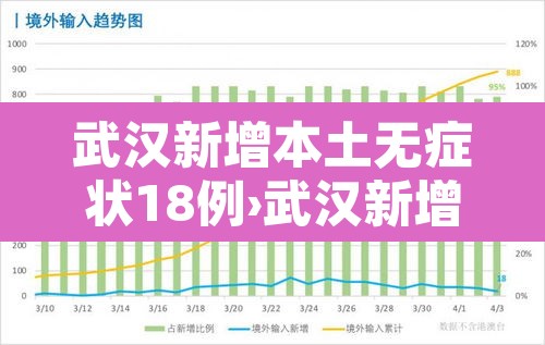 武汉新增本土无症状18例›武汉新增6例确诊病例,10例无症状感染者 ,活动轨迹公布
