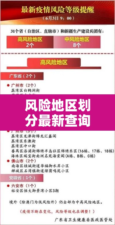 风险地区划分最新查询›风险地区查询2021