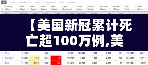 【美国新冠累计死亡超100万例,美国累计新冠死亡病例数超70万】