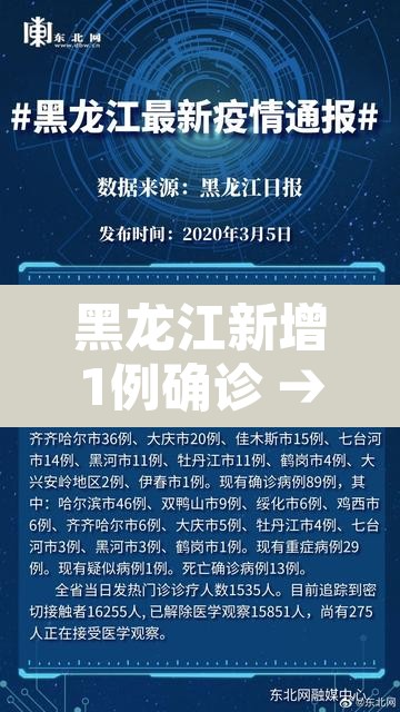 黑龙江新增1例确诊 → 黑龙江新增1例确诊病例