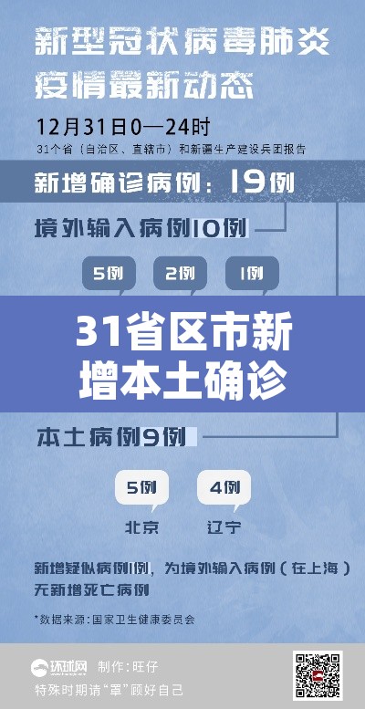31省区市新增本土确诊9例—（31省区市新增本土确诊病例3例）