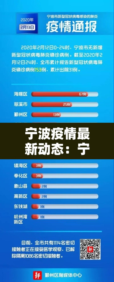 宁波疫情最新动态:宁波疫情最新新闻 宁波疫情最新动态:宁波疫情最新新闻