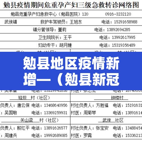 勉县地区疫情新增—（勉县新冠肺炎最新消息）