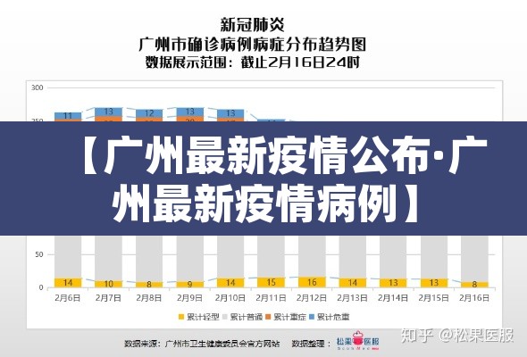 【广州最新疫情公布·广州最新疫情病例】