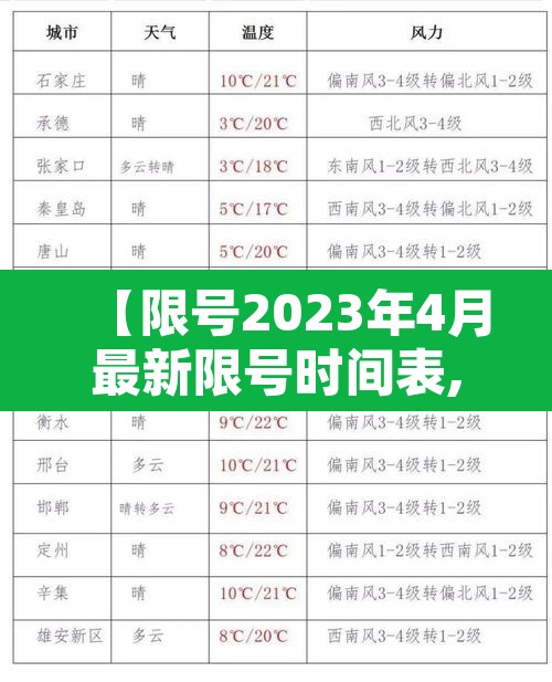 【限号2023年4月最新限号时间表,限号2021最新限号时间4月份】