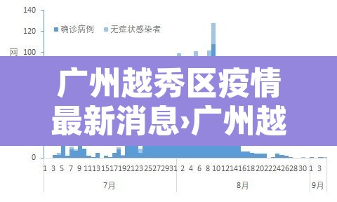 广州越秀区疫情最新消息›广州越秀区新冠肺炎疫情最新消息