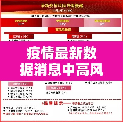 疫情最新数据消息中高风险地区：疫情最新中高风险地区最新名单
