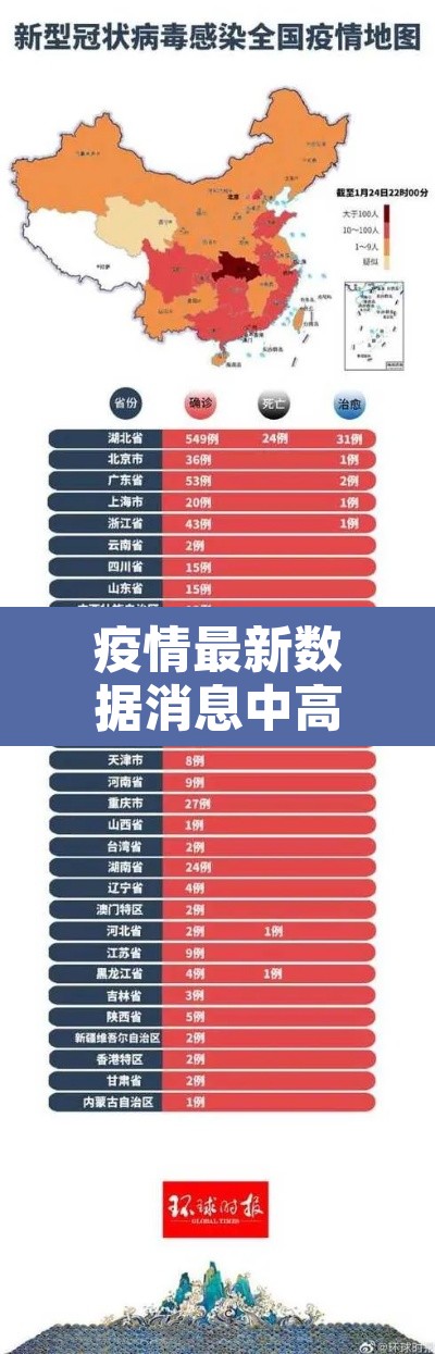 疫情最新数据消息中高风险地区：疫情最新中高风险地区最新名单