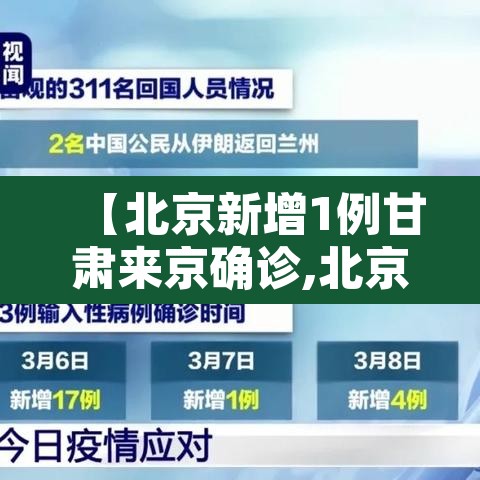 【北京新增1例甘肃来京确诊,北京1例甘肃来京人员阳性 系宁夏病例密接】 【北京新增1例甘肃来京确诊,北京1例甘肃来京人员阳性 系宁夏病例密接】