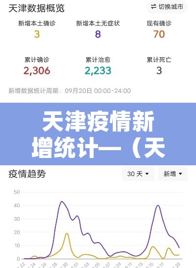 天津疫情新增统计—（天津疫情新增人数）