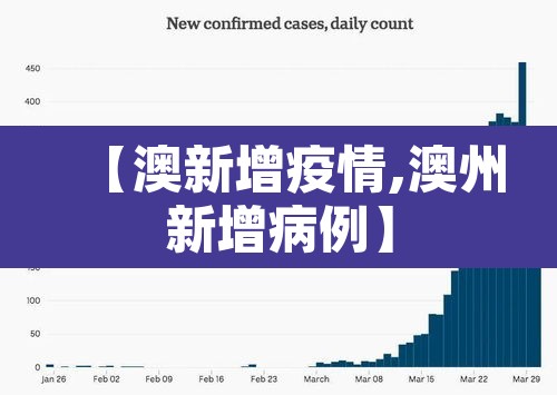 【澳新增疫情,澳州新增病例】 【澳新增疫情,澳州新增病例】