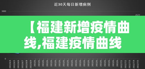 【福建新增疫情曲线,福建疫情曲线图】