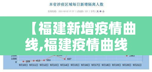【福建新增疫情曲线,福建疫情曲线图】