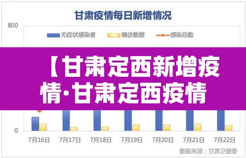 【甘肃定西新增疫情·甘肃定西疫情通报】