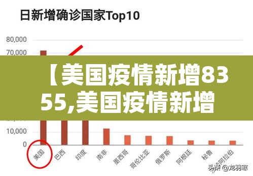 【美国疫情新增8355,美国疫情新增情况】