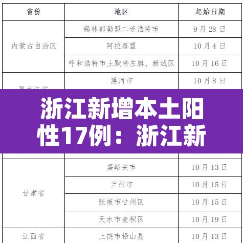 浙江新增本土阳性17例：浙江新增感染